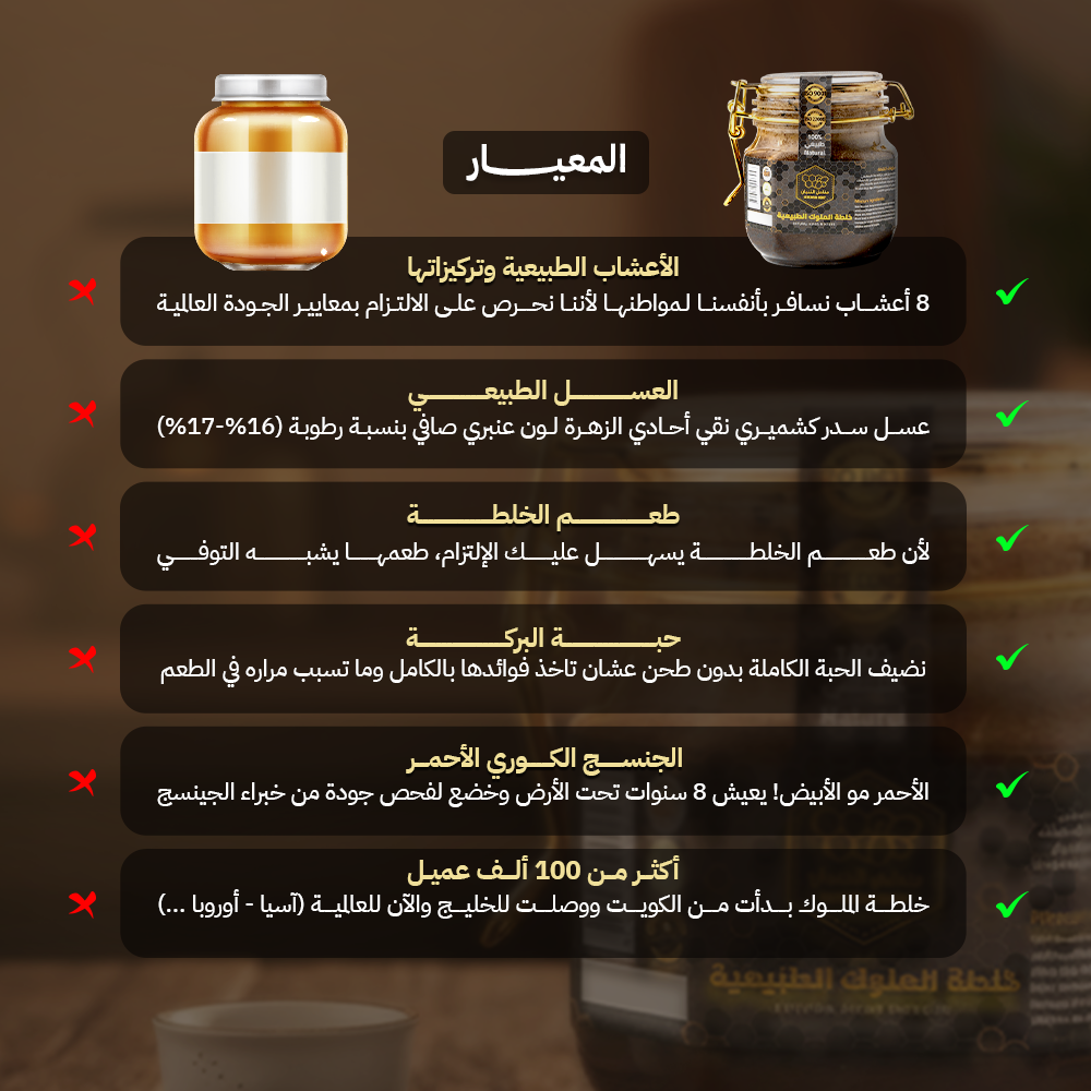 Offer for the Natural Royal Blend Course