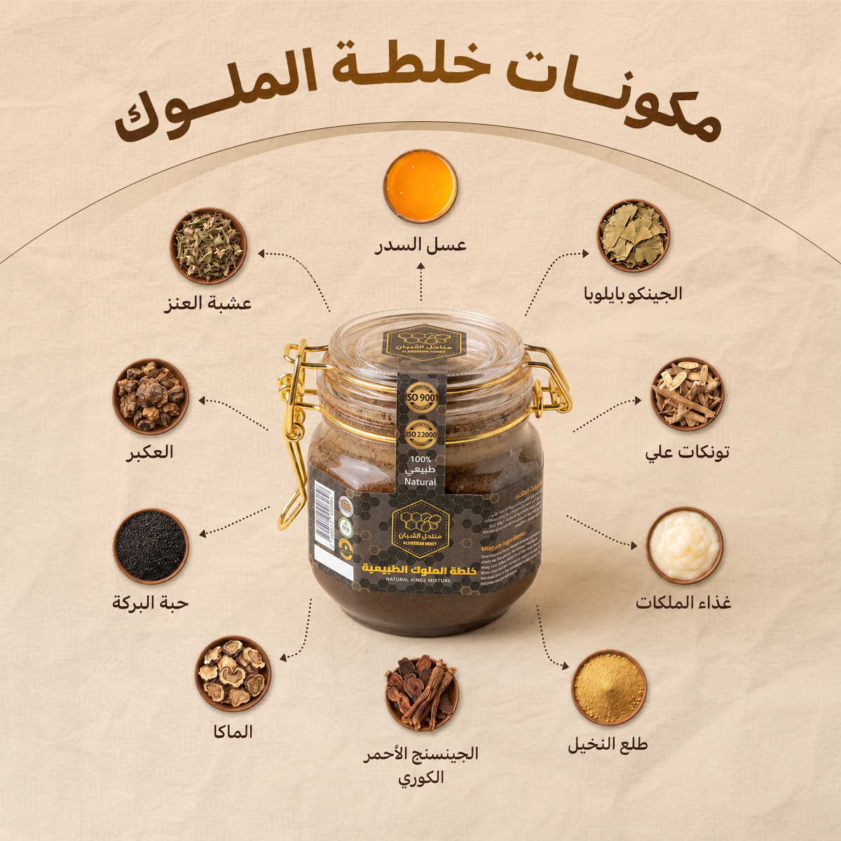 عرض الأصدقاء 🧍🏻‍♂️🧍🏽‍♂️
